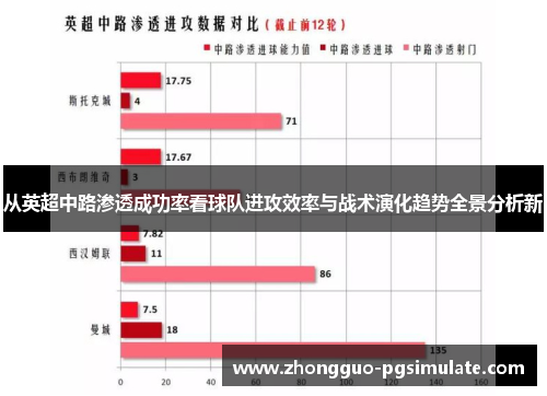从英超中路渗透成功率看球队进攻效率与战术演化趋势全景分析新