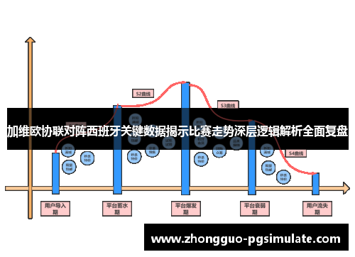 加维欧协联对阵西班牙关键数据揭示比赛走势深层逻辑解析全面复盘